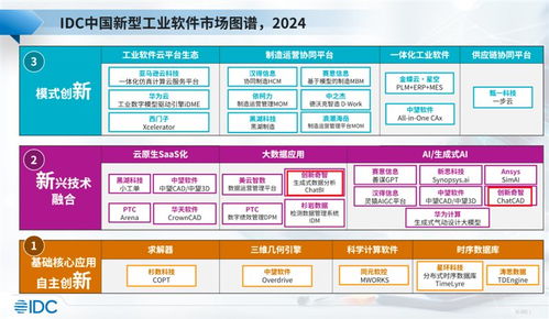 創新奇智入選IDC新型工業軟件報告，生成式AI工業軟件產品獲業界關注