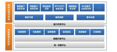 2019年我國軟件市場規模穩步增長，產品邁向個性化與精細化轉型