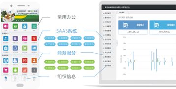 食鏈企業集成服務 管理軟件、商務支持與資源對接的一站式解決方案
